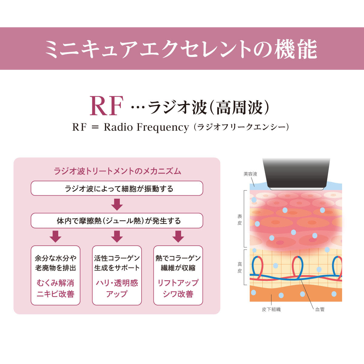 美容家電 | ICR Beauty ミニキュア エクセレントⓇ【日本製】 | Thing