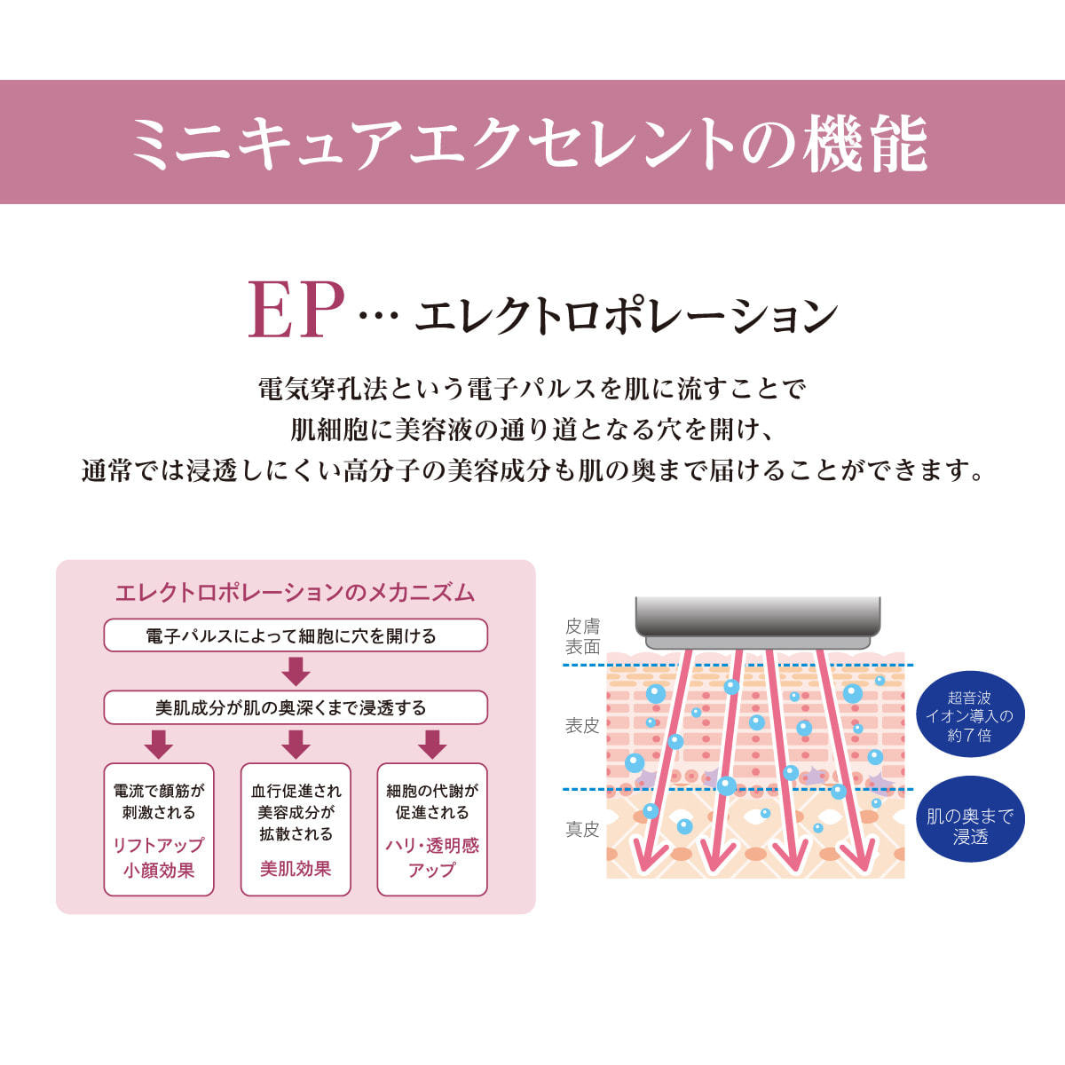 美容家電 | ICR Beauty ミニキュア エクセレントⓇ【日本製】 | Thing